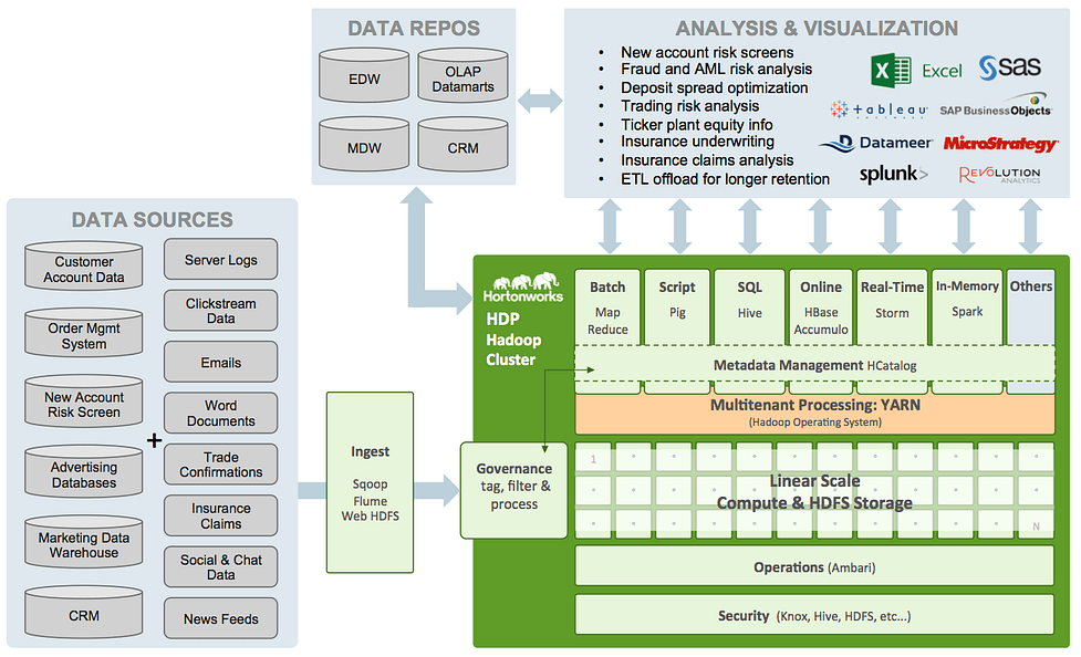 Hadoop for Banking & Financial Sector 3 image 1