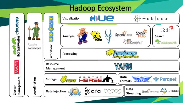 Hadoop for Banking & Financial Sector 2 image